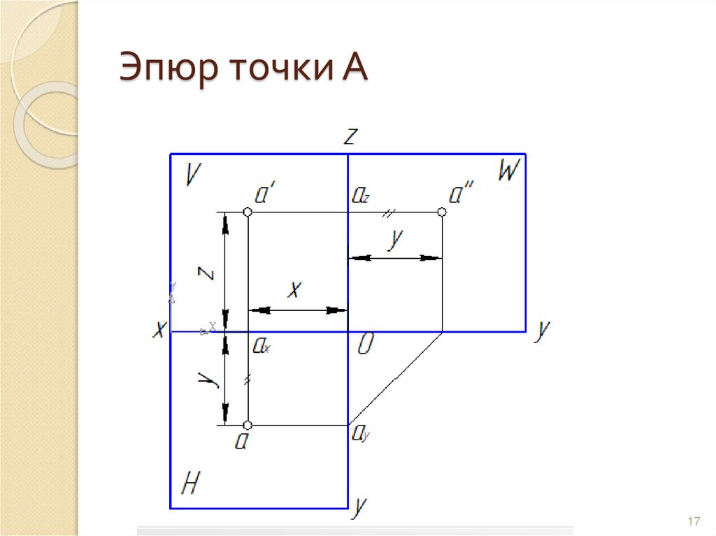 Эпюр точки А