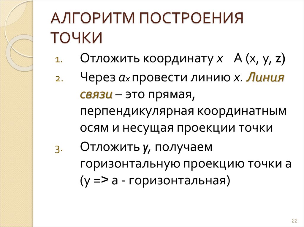 АЛГОРИТМ ПОСТРОЕНИЯ ТОЧКИ