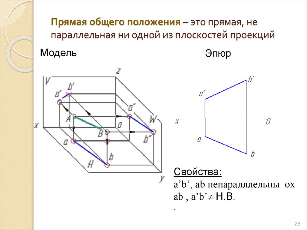 Прямая общего положения – это прямая, не параллельная ни одной из плоскостей проекций
