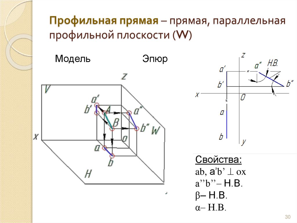 Профильная прямая – прямая, параллельная профильной плоскости (W)