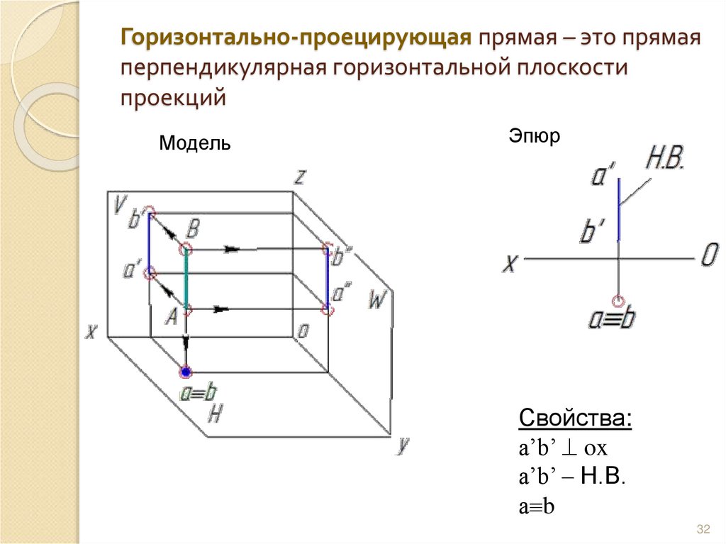 Горизонтально-проецирующая прямая – это прямая перпендикулярная горизонтальной плоскости проекций