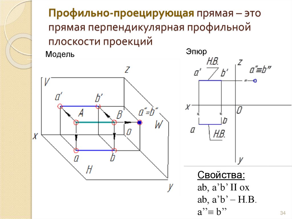 Профильно-проецирующая прямая – это прямая перпендикулярная профильной плоскости проекций