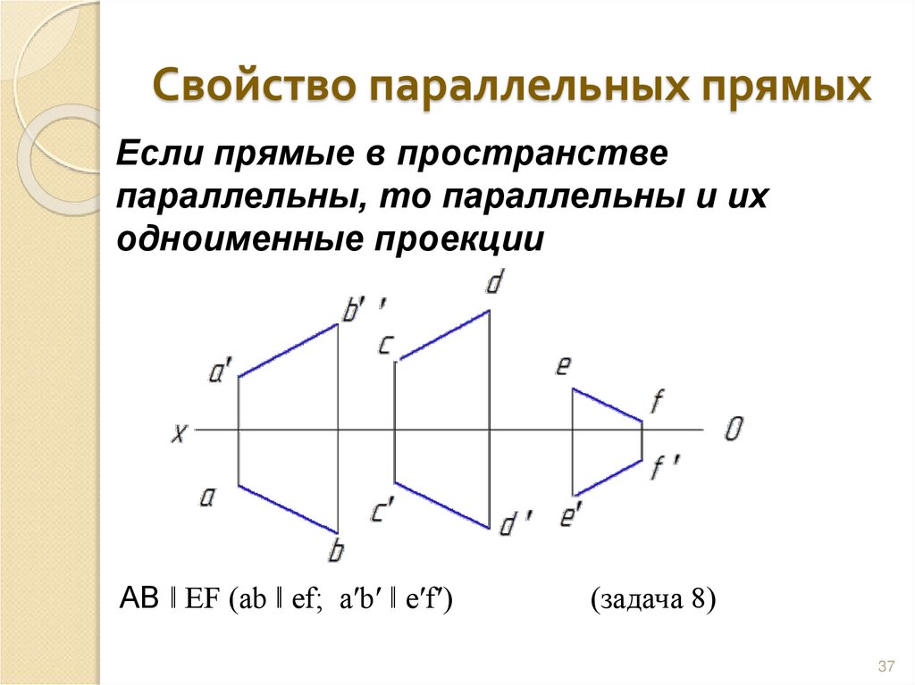 Свойство параллельных прямых