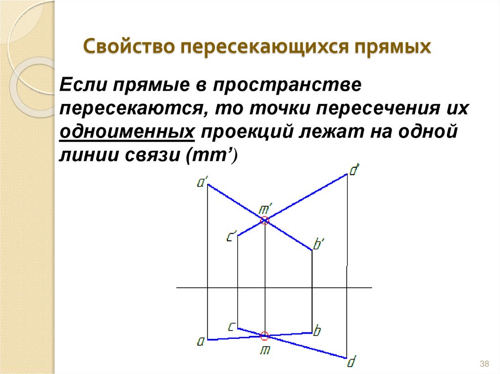 Свойство пересекающихся прямых