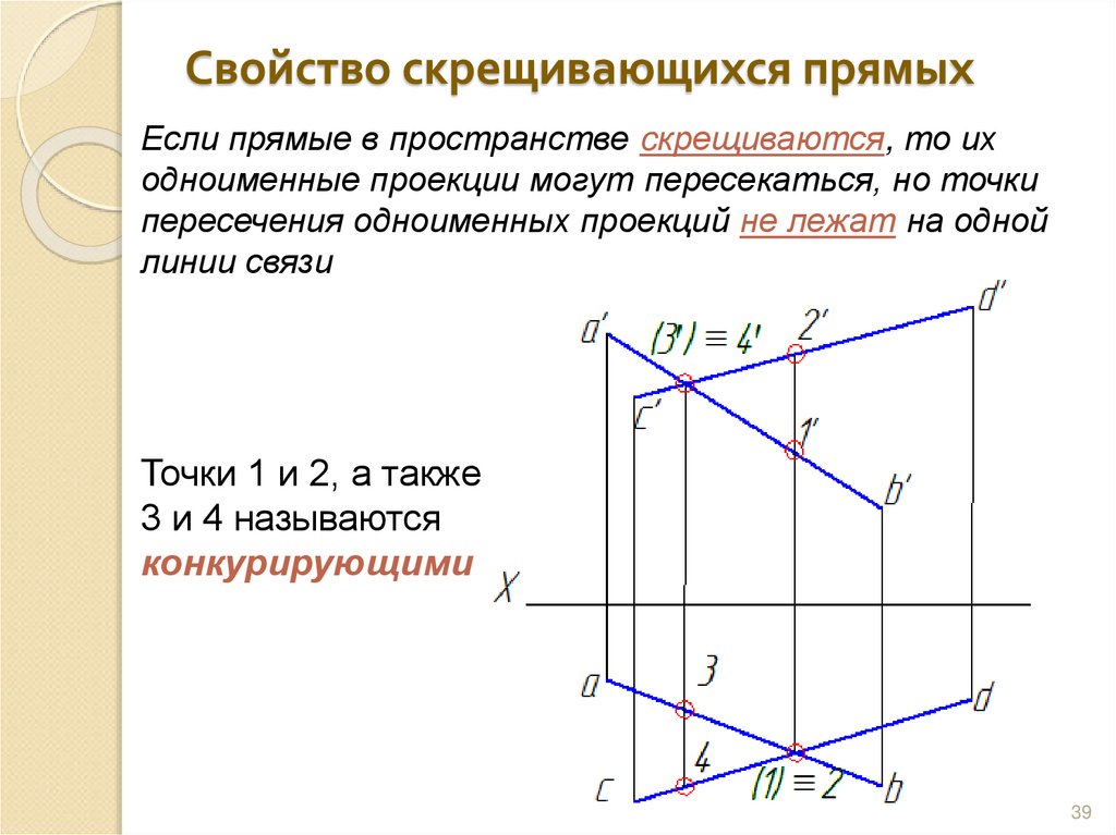 Свойство скрещивающихся прямых