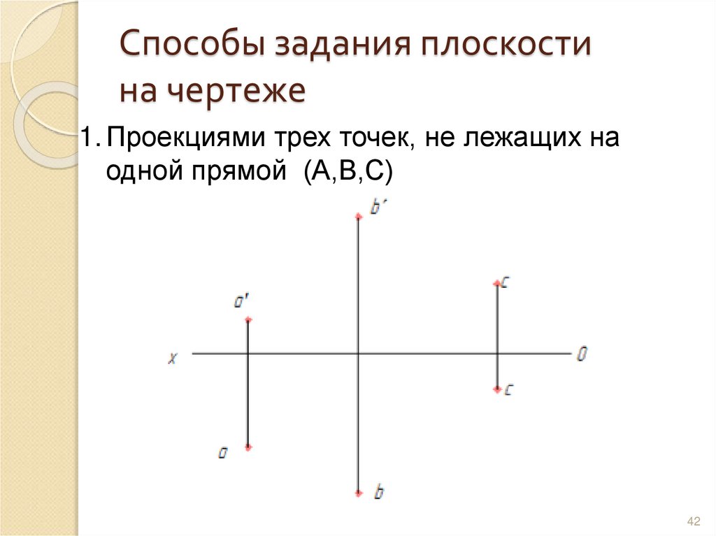 Способы задания плоскости на чертеже