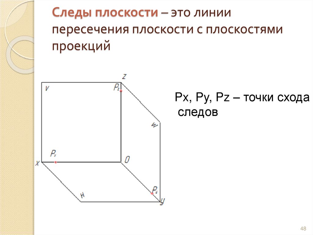Следы плоскости – это линии пересечения плоскости с плоскостями проекций