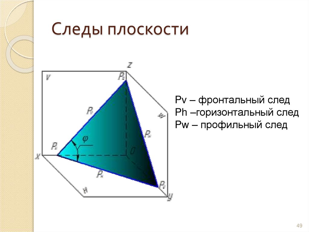Следы плоскости