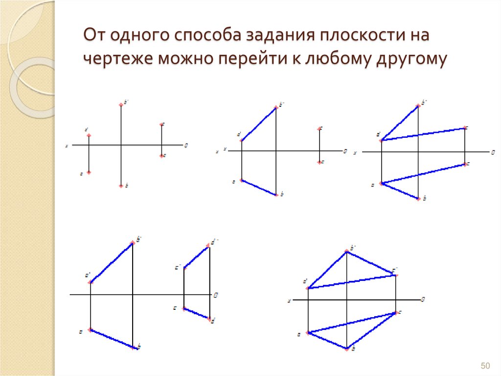 От одного способа задания плоскости на чертеже можно перейти к любому другому
