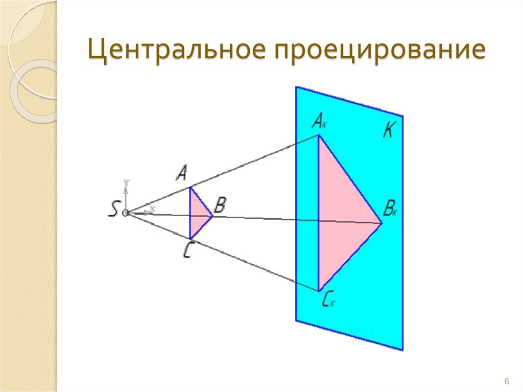 Центральное проецирование