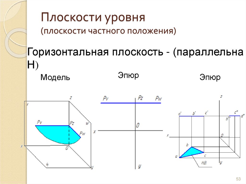 Плоскости уровня (плоскости частного положения)