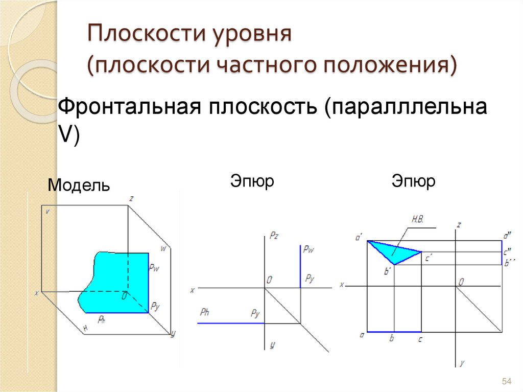 Плоскости уровня (плоскости частного положения)