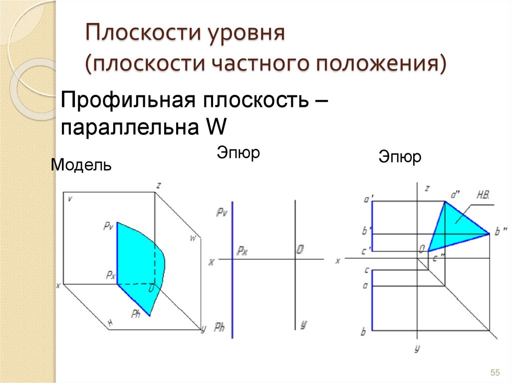 Плоскости уровня (плоскости частного положения)