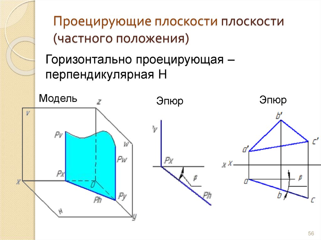 Проецирующие плоскости плоскости (частного положения)