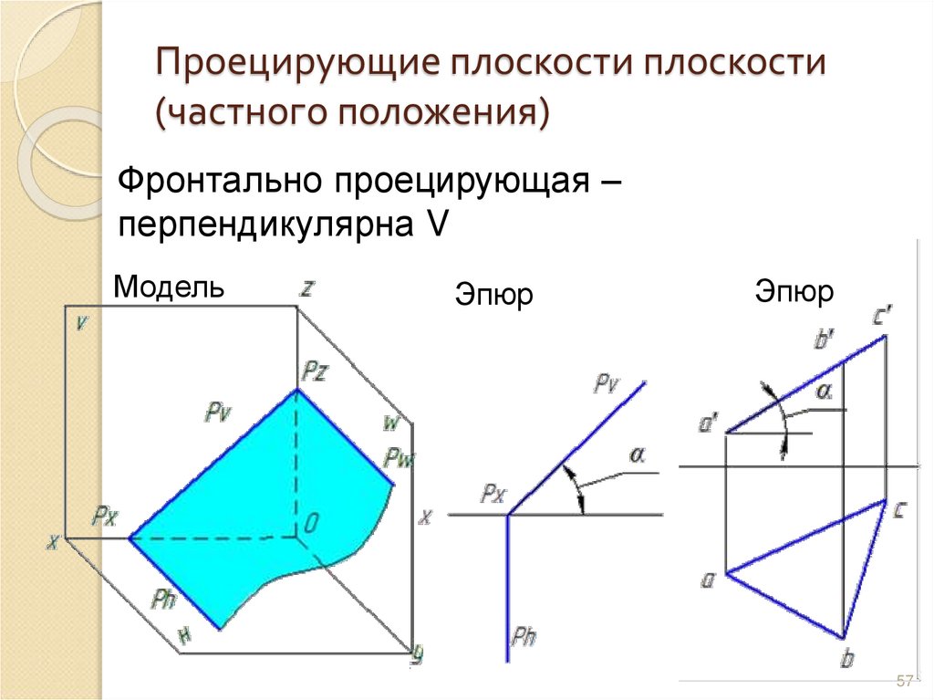 Проецирующие плоскости плоскости (частного положения)
