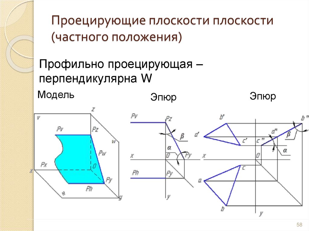 Проецирующие плоскости плоскости (частного положения)