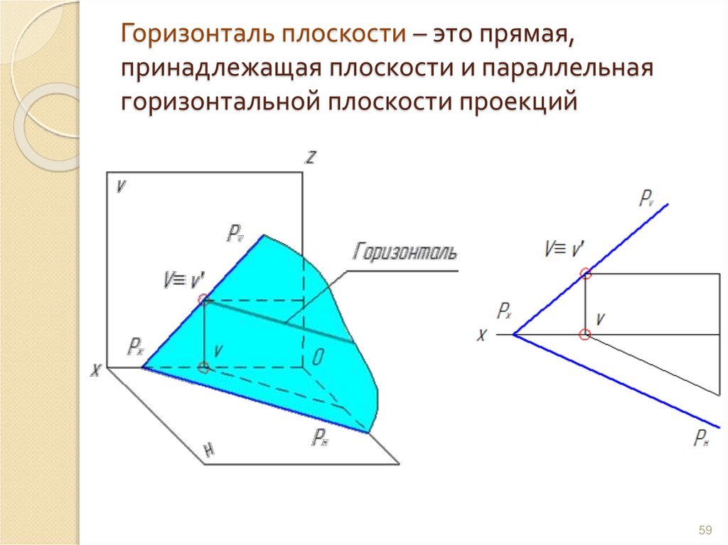 Горизонталь плоскости – это прямая, принадлежащая плоскости и параллельная горизонтальной плоскости проекций