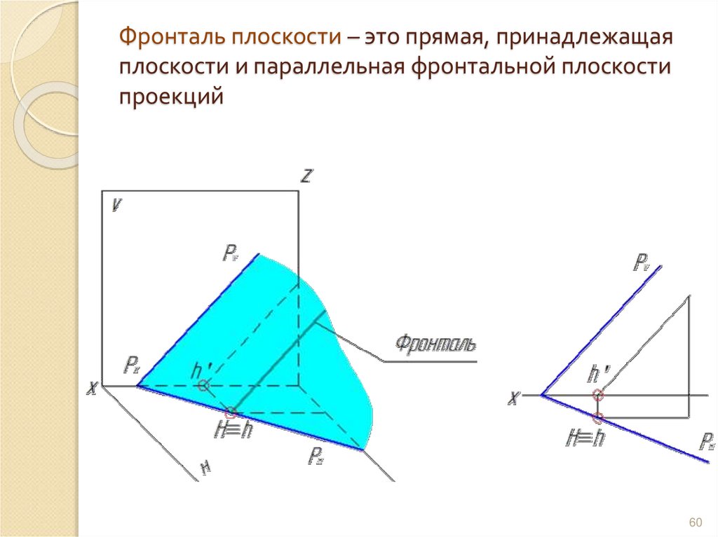 Фронталь плоскости – это прямая, принадлежащая плоскости и параллельная фронтальной плоскости проекций