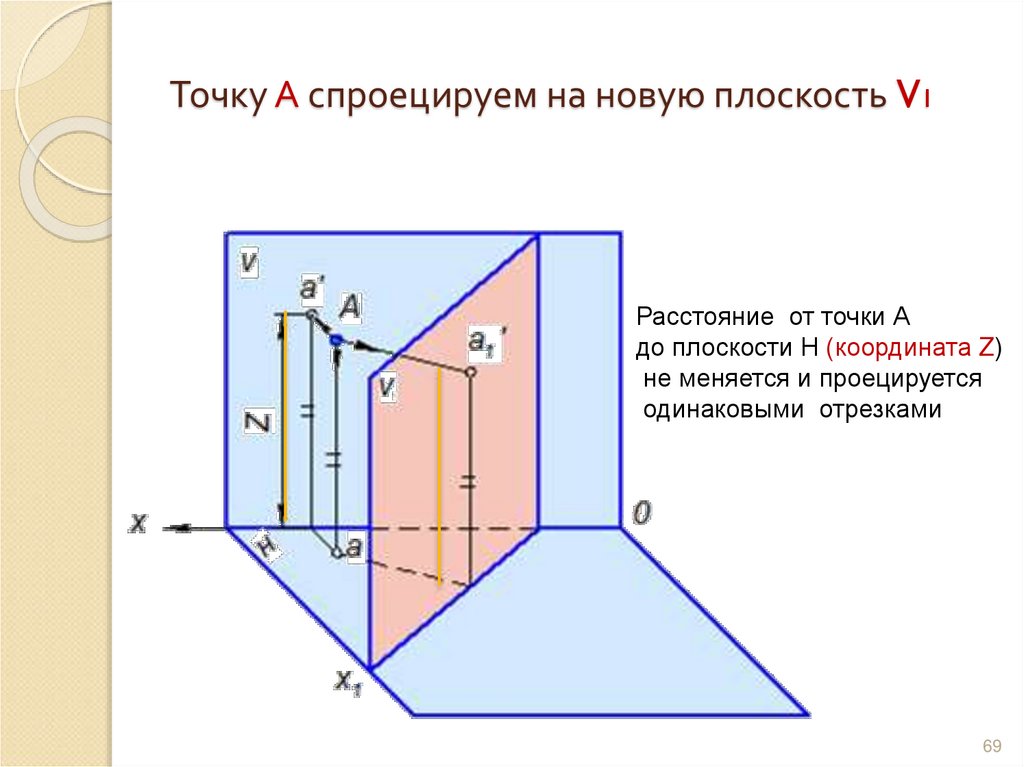 Точку А спроецируем на новую плоскость V1