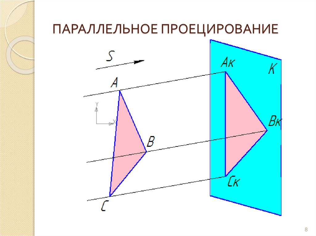ПАРАЛЛЕЛЬНОЕ ПРОЕЦИРОВАНИЕ