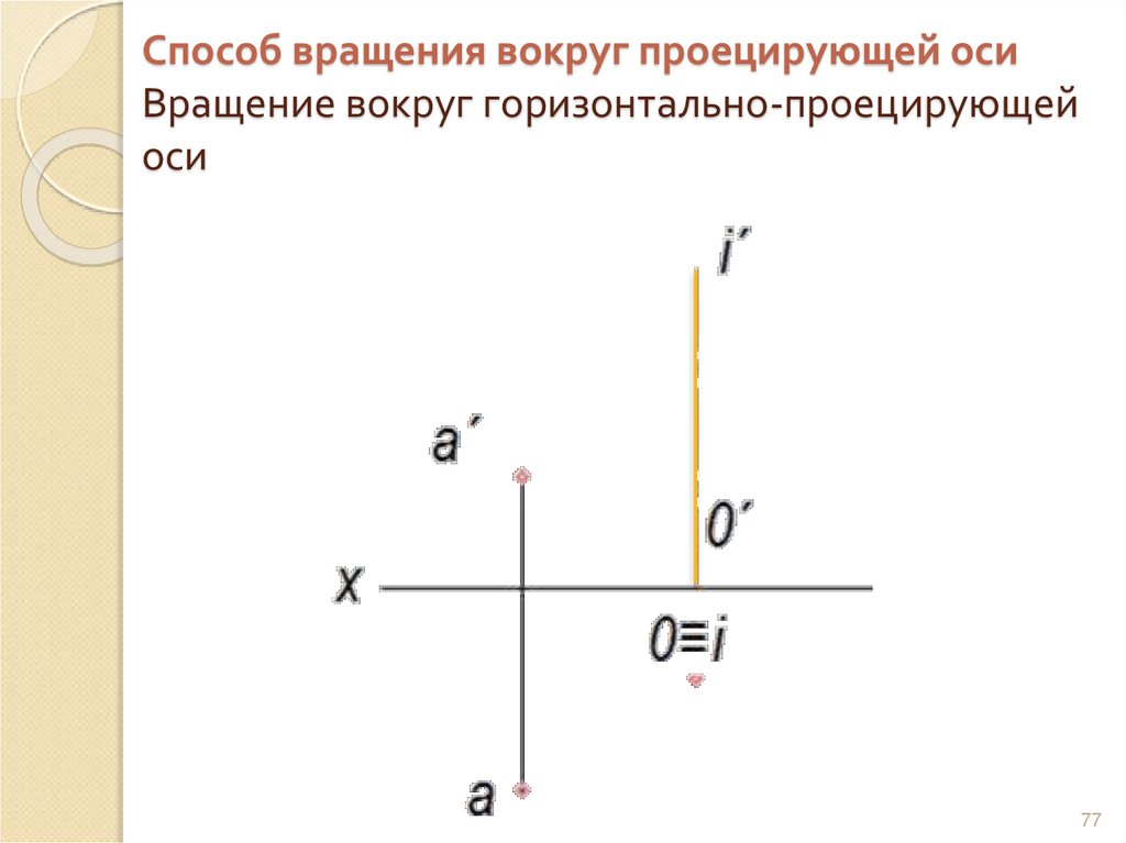 Способ вращения вокруг проецирующей оси Вращение вокруг горизонтально-проецирующей оси