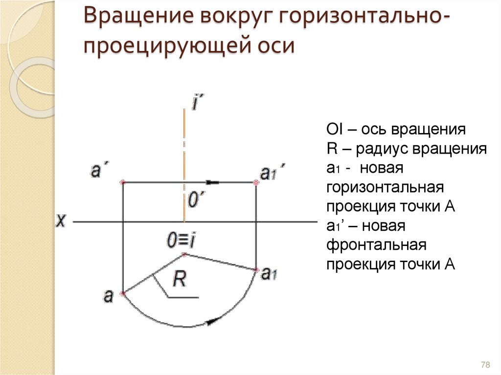 Вращение вокруг горизонтально- проецирующей оси