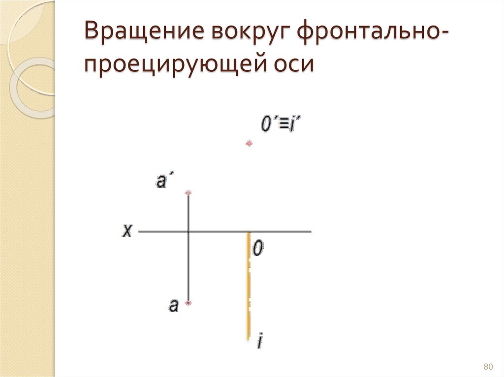 Вращение вокруг фронтально- проецирующей оси