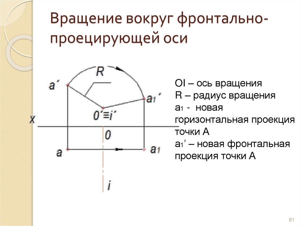 Вращение вокруг фронтально- проецирующей оси