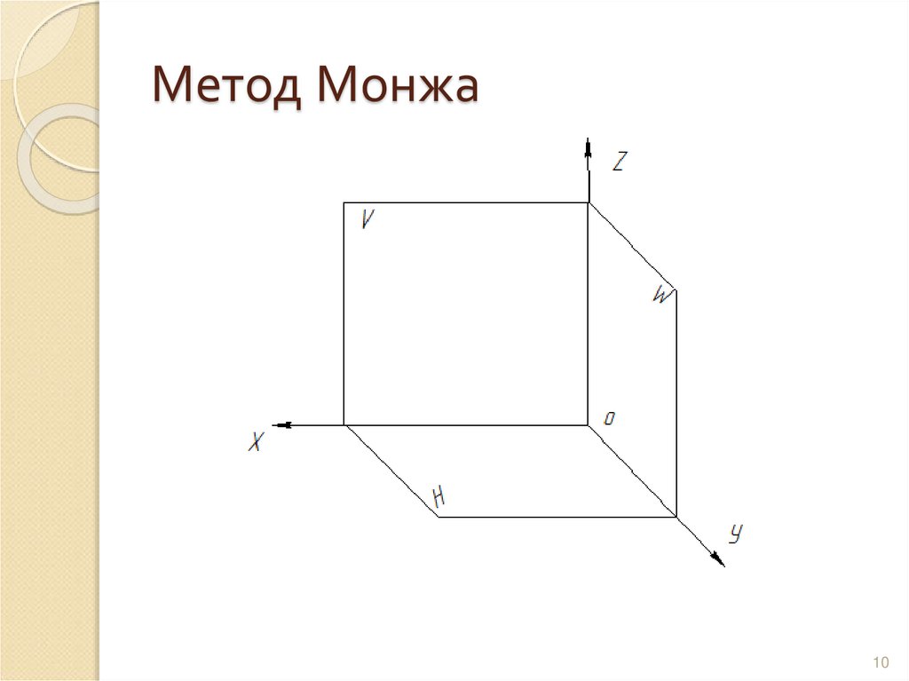 Метод Монжа