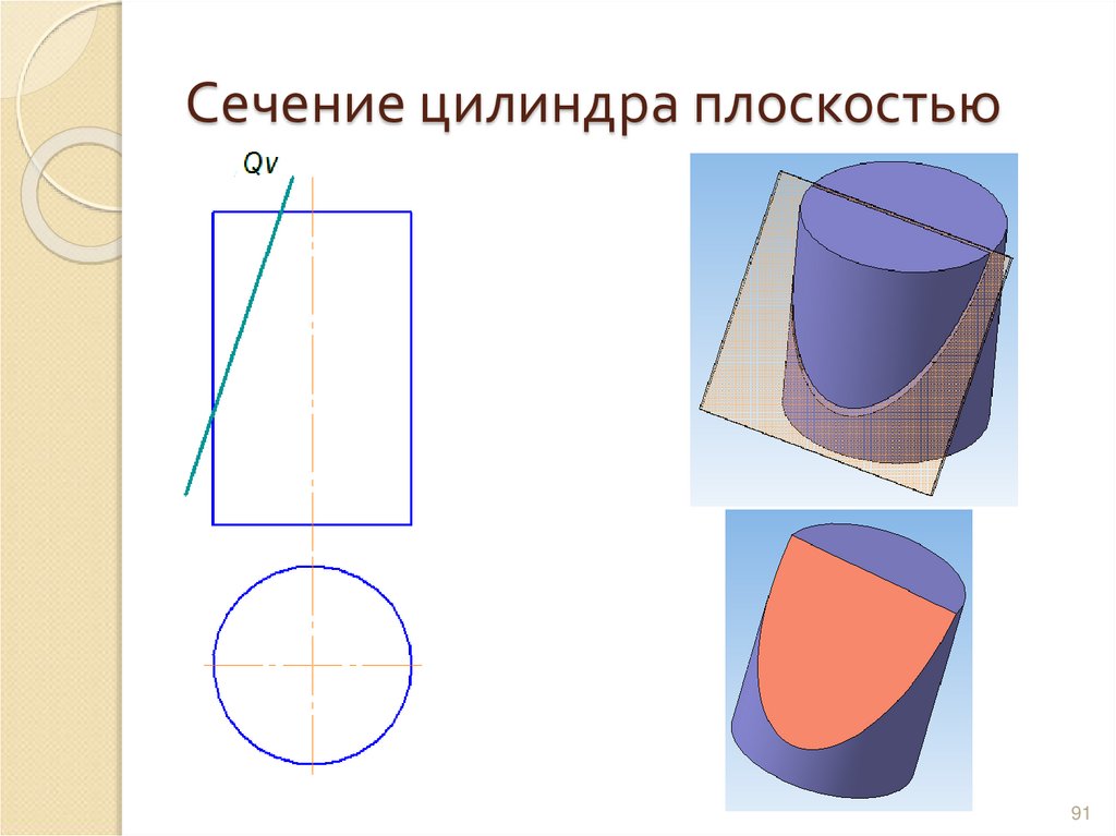 Сечение цилиндра плоскостью