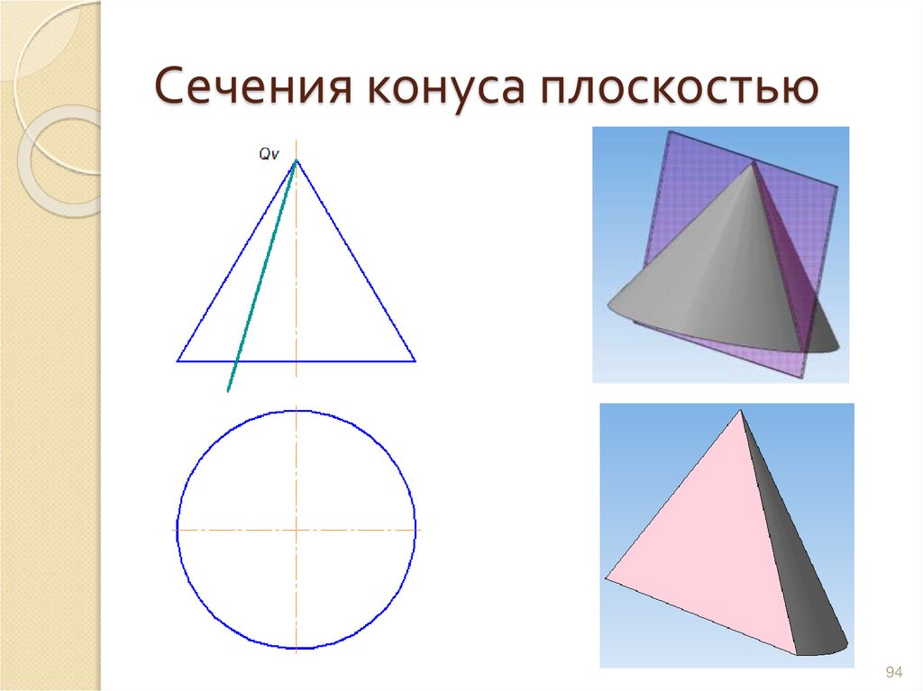 Сечения конуса плоскостью