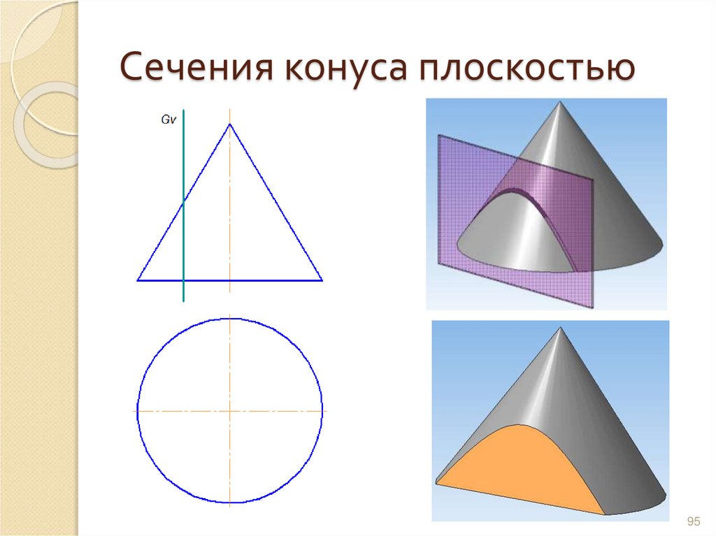 Сечения конуса плоскостью