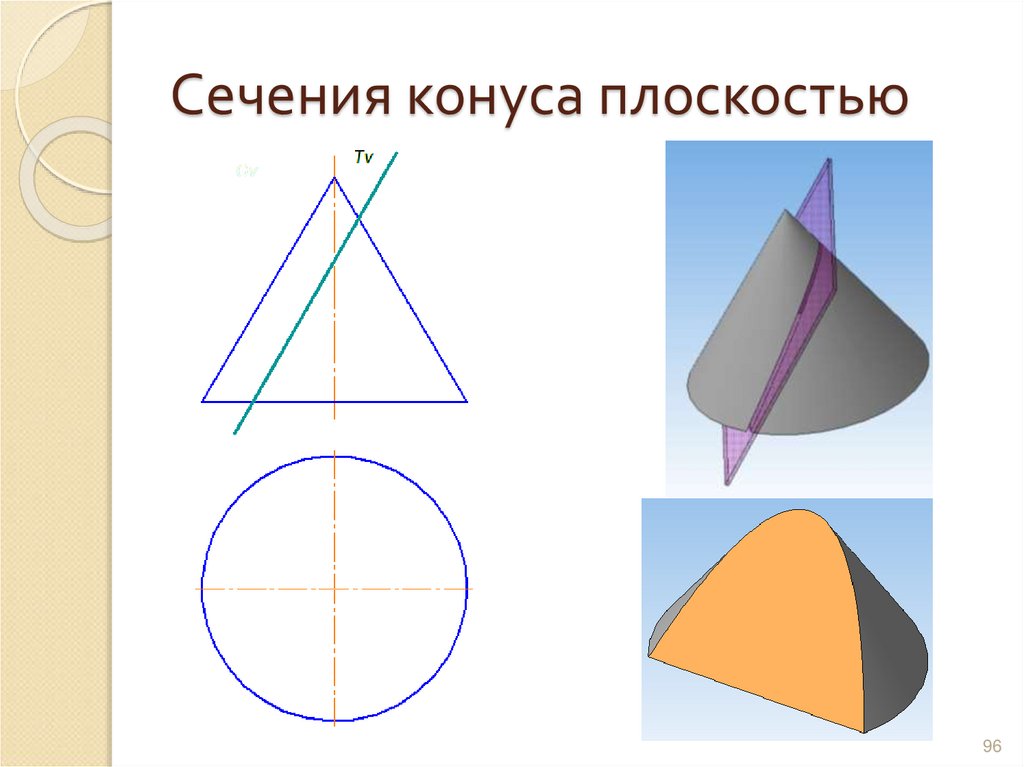Сечения конуса плоскостью