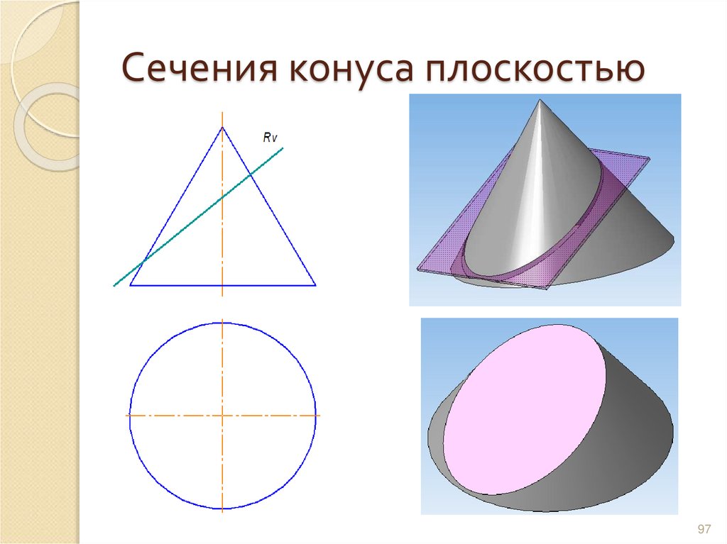 Сечения конуса плоскостью