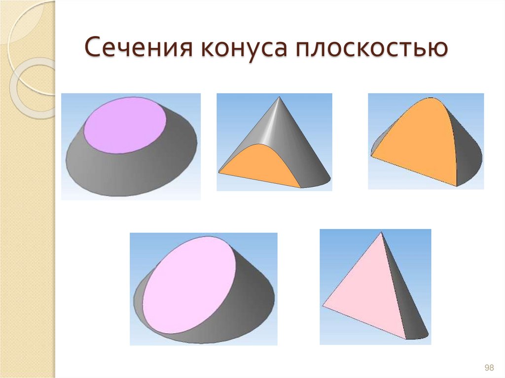 Сечения конуса плоскостью