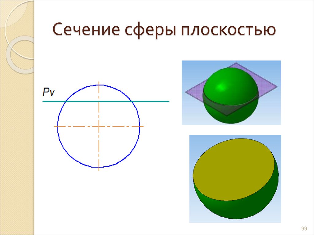 Сечение сферы плоскостью