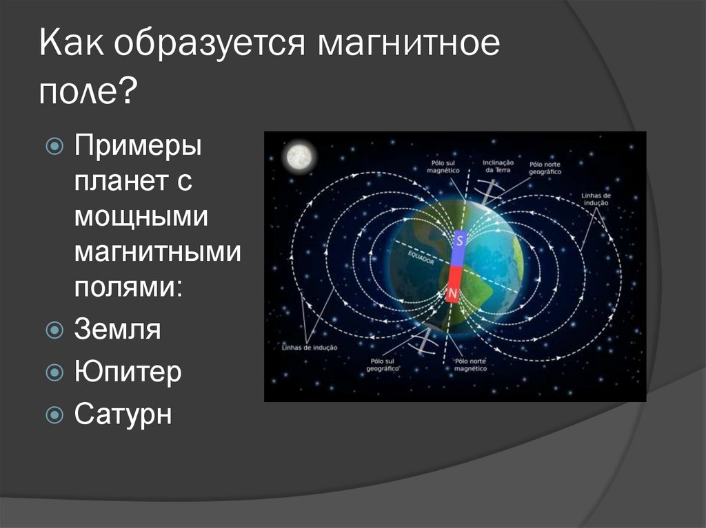 Как образуется магнитное поле?