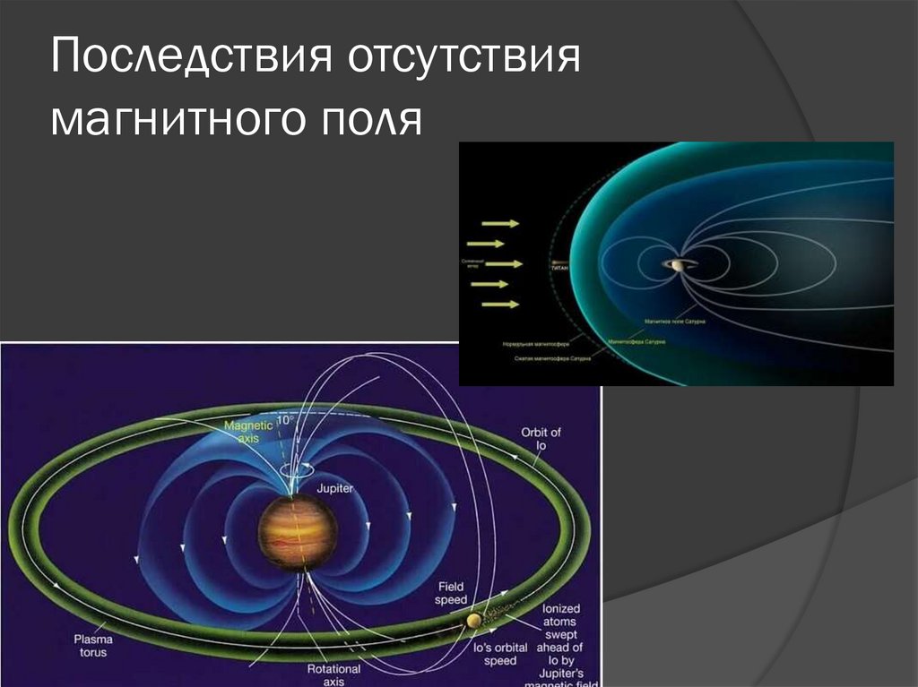 Последствия отсутствия магнитного поля