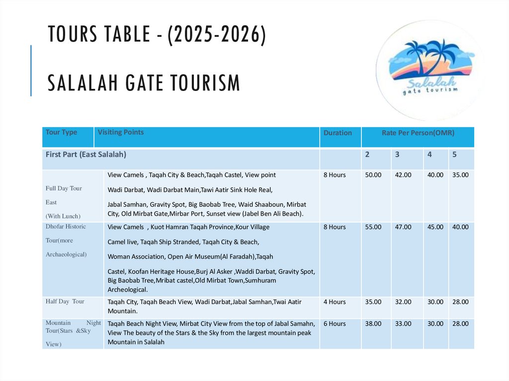 Tours Table - (2025-2026) Salalah Gate Tourism