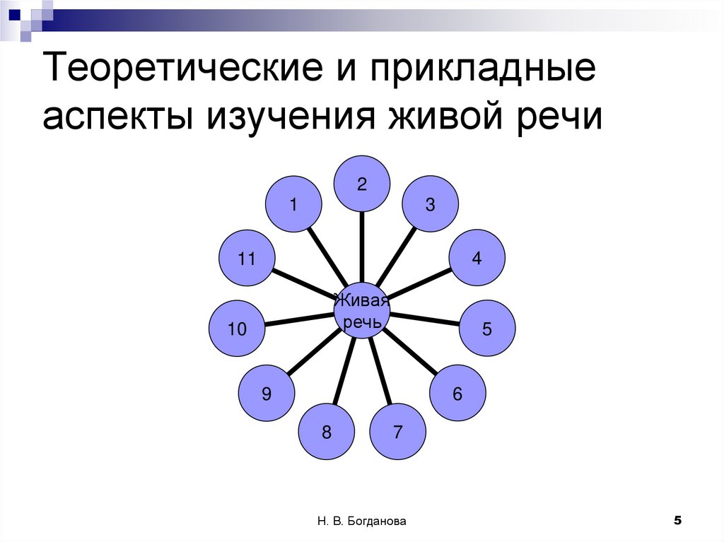 Теоретические и прикладные аспекты изучения живой речи