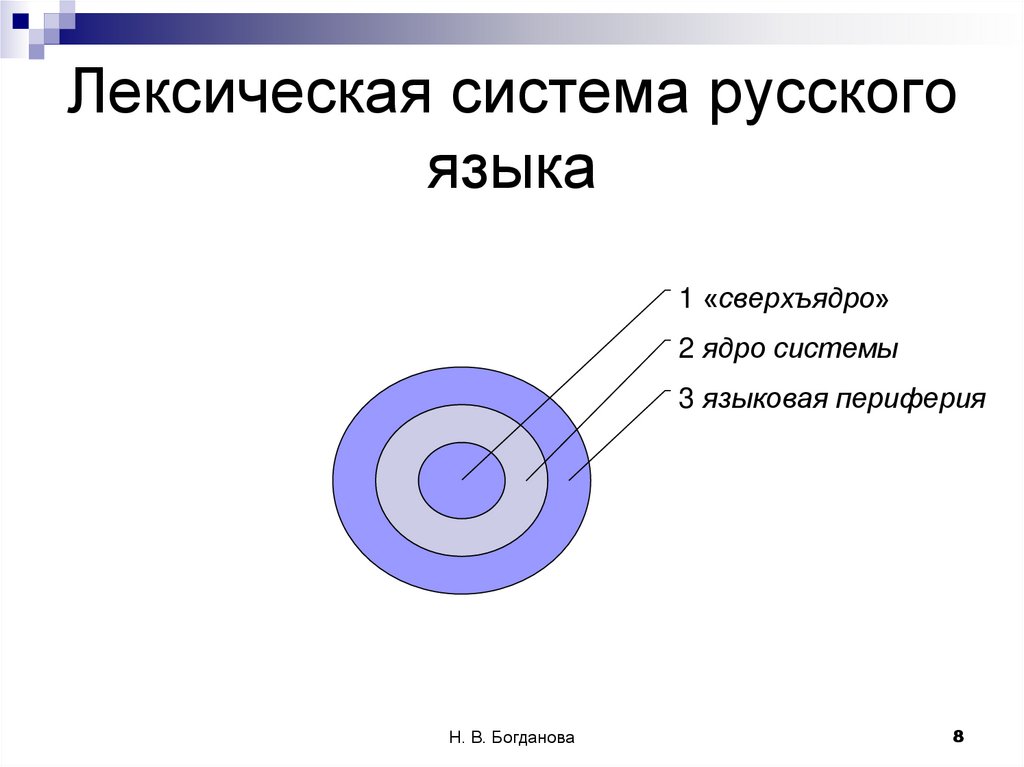 Лексическая система русского языка
