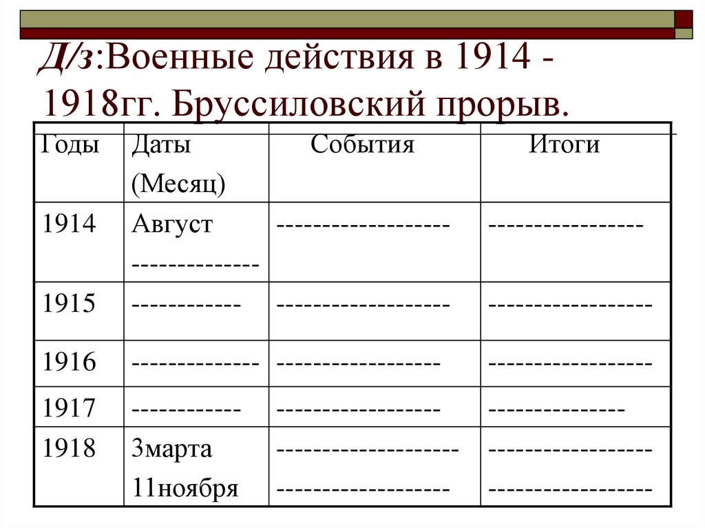 Д/з:Военные действия в 1914 -1918гг. Бруссиловский прорыв.