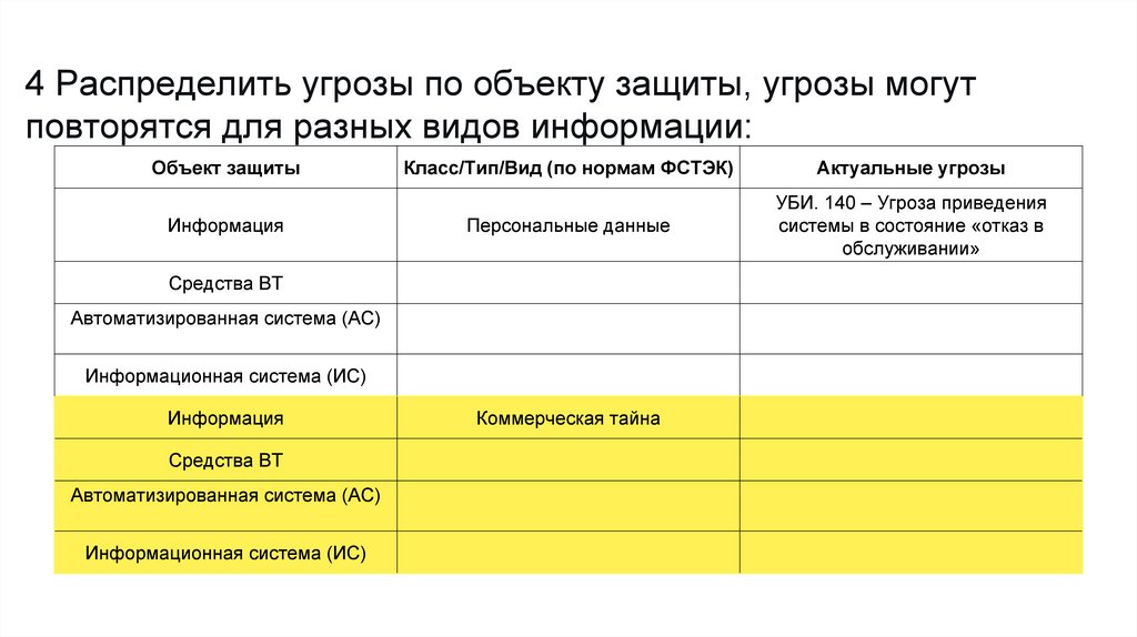 4 Распределить угрозы по объекту защиты, угрозы могут повторятся для разных видов информации: