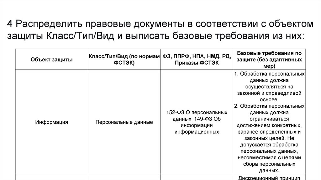 4 Распределить правовые документы в соответствии с объектом защиты Класс/Тип/Вид и выписать базовые требования из них: