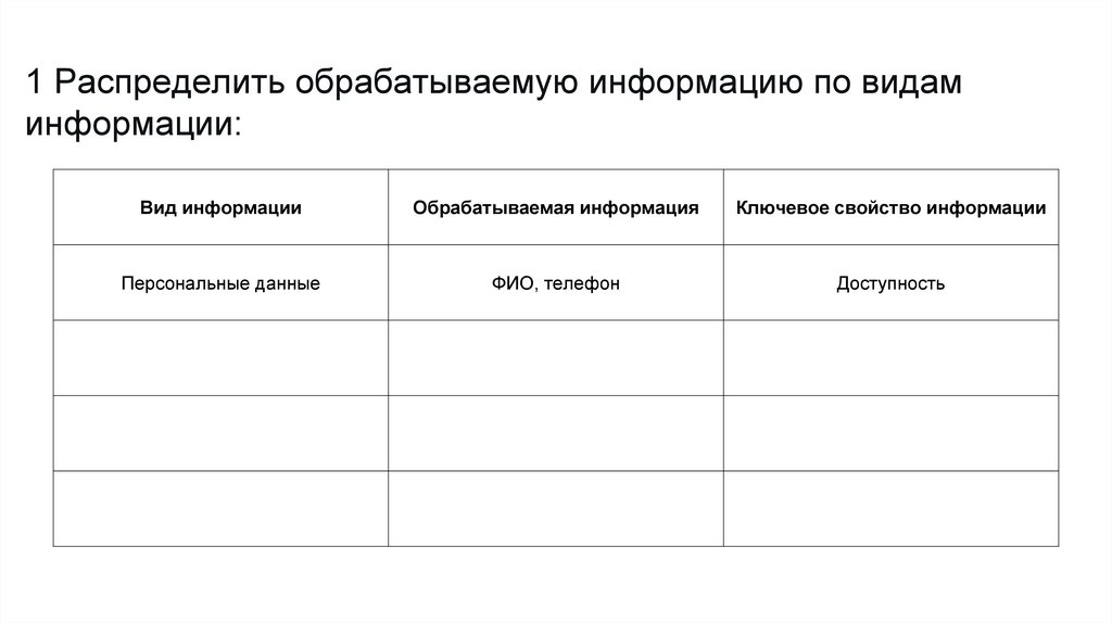 1 Распределить обрабатываемую информацию по видам информации: