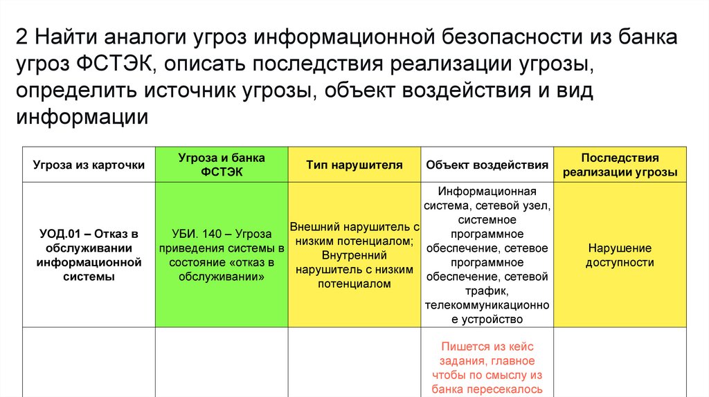 2 Найти аналоги угроз информационной безопасности из банка угроз ФСТЭК, описать последствия реализации угрозы, определить