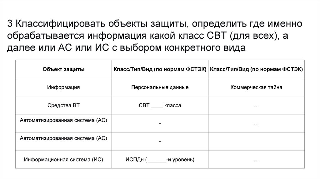 3 Классифицировать объекты защиты, определить где именно обрабатывается информация какой класс СВТ (для всех), а далее или АС