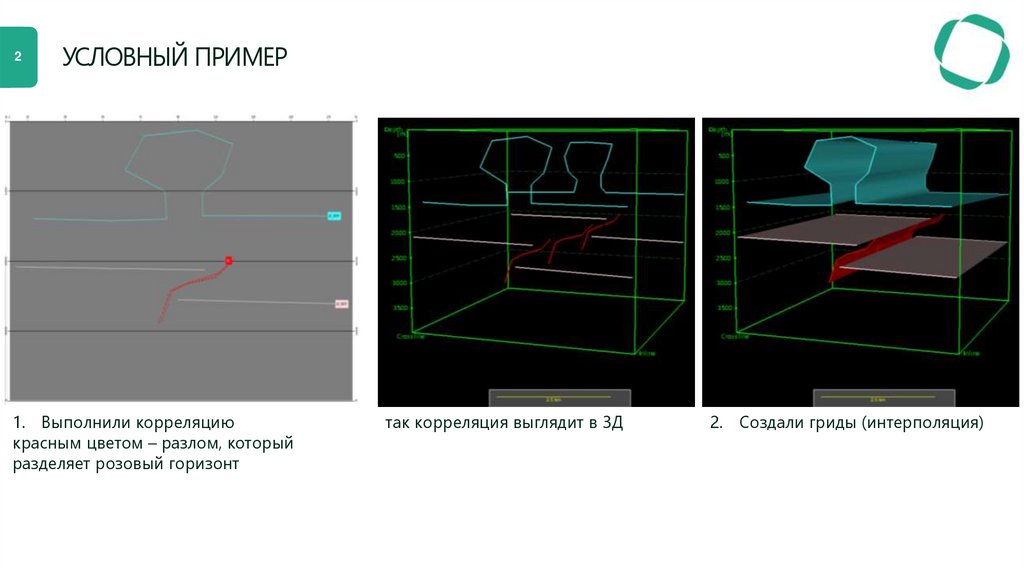 условный пример
