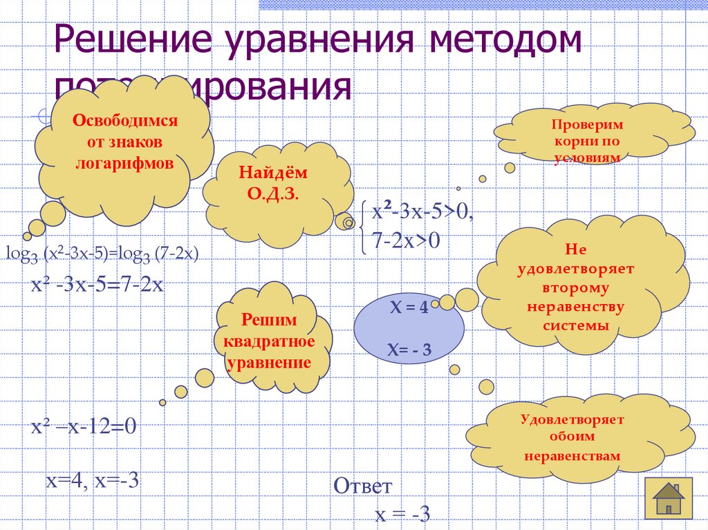 Решение уравнения методом потенцирования