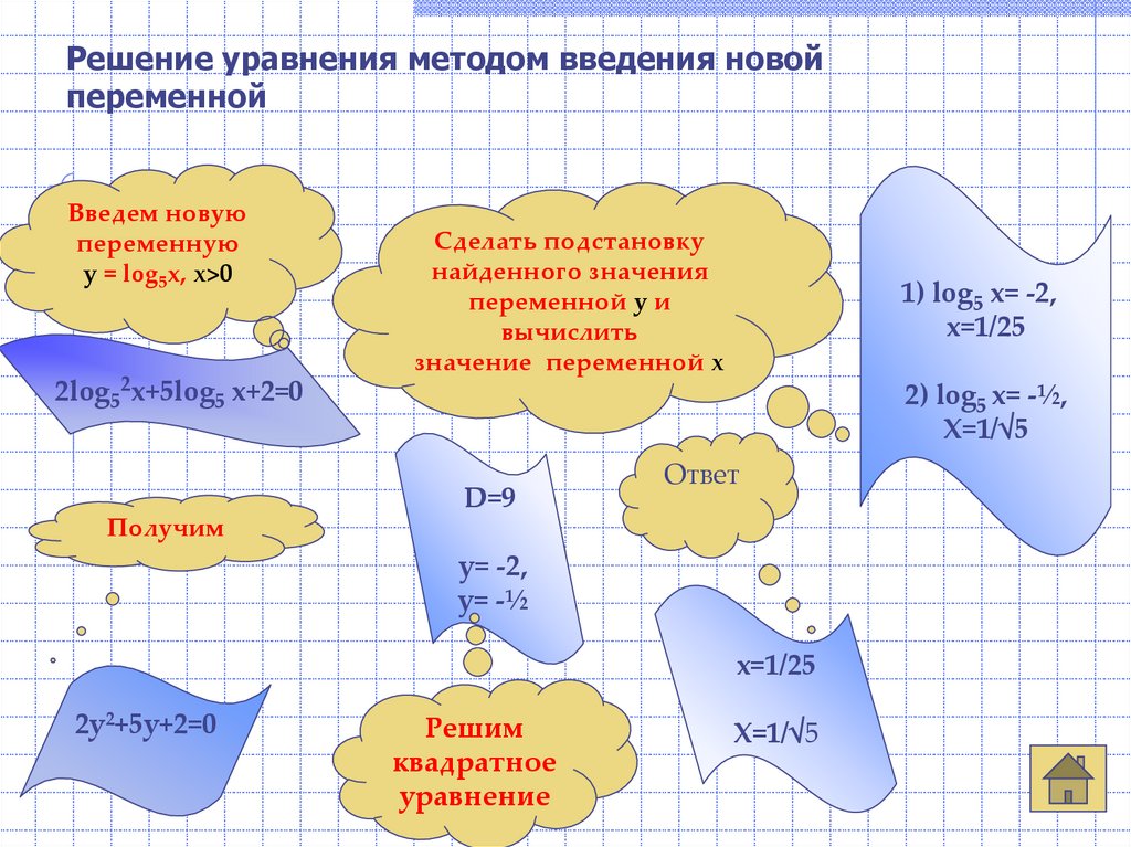Решение уравнения методом введения новой переменной